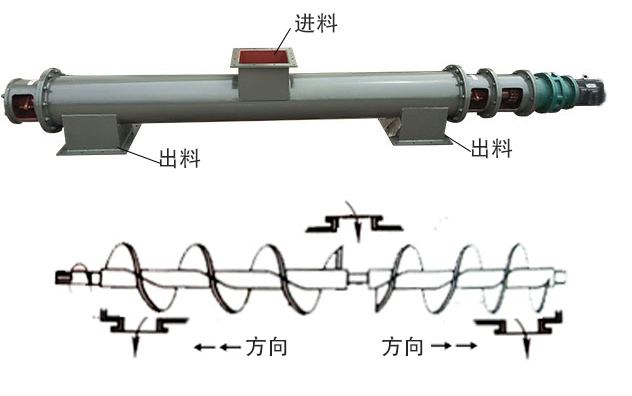 中間進(jìn)料、兩端出料