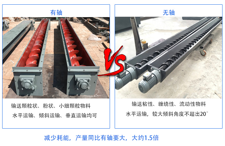 無軸產(chǎn)量同比有軸要大；有軸螺旋輸送機(jī)主要輸送顆粒狀、粉狀、小細(xì)顆粒物料，無軸螺旋輸送機(jī)適合輸送粘性、纏繞性、流動性物料；有軸絞龍螺旋輸送機(jī)：水平運輸、傾斜運輸、垂直運輸均可，無軸絞龍螺旋輸送機(jī)：水平運輸